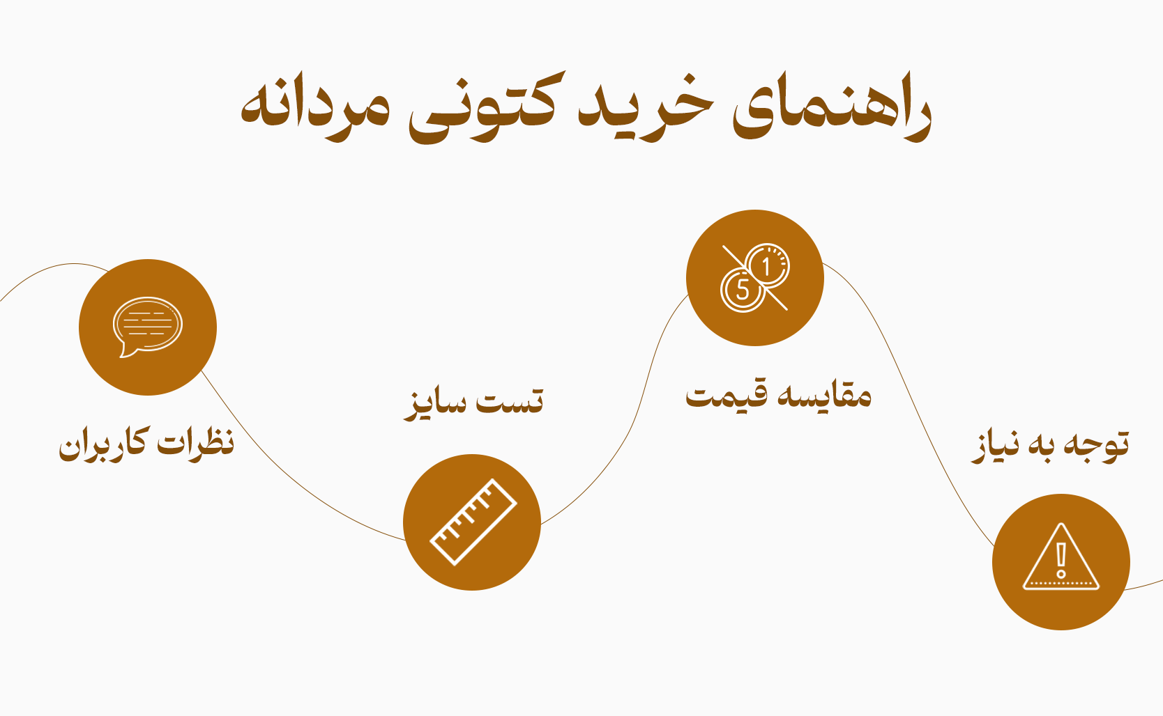 راهنمای خرید کتونی مردانه برای تابستان