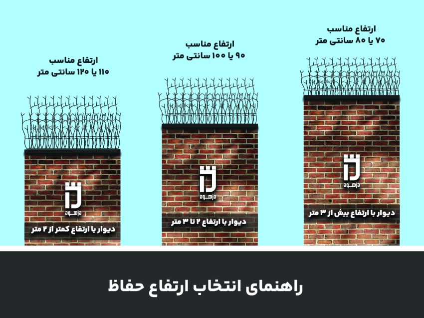 راهنمای انتخاب ارتفاع حفاظ شاخ گوزنی