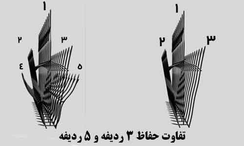 تفاوت حفاظ 3 ردیفه و 5 ردیفه