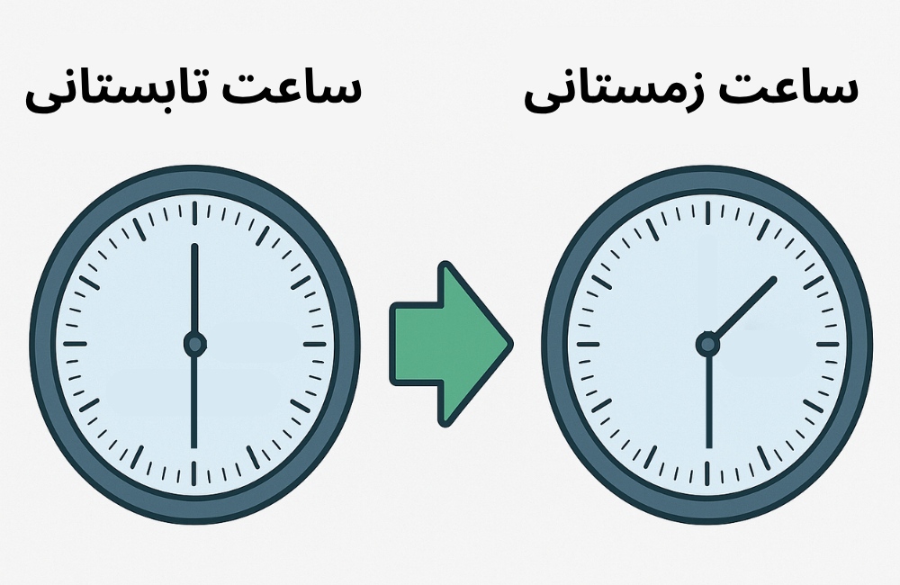 ساعت زمستانی و تابستانی فارکس