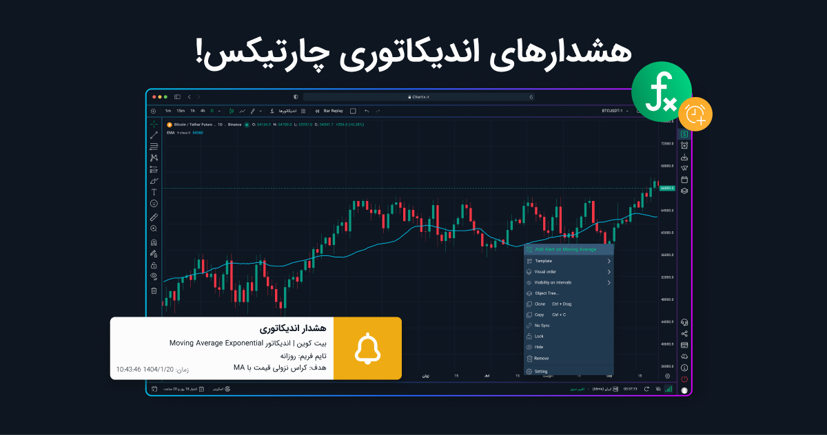 قابلیت هشدار اندیکاتوری