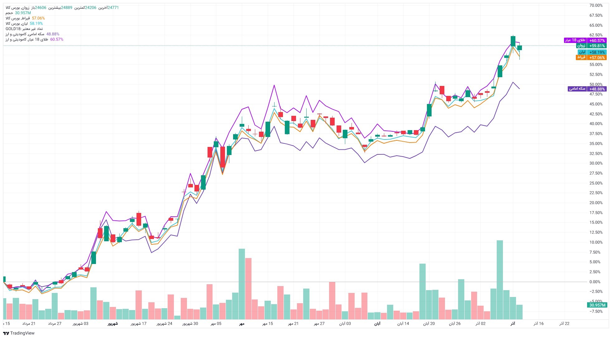 طلا بخریم یا نه؟/ رکورد جدید؛ ۳۵ هزار میلیارد تومان به صندوقهای طلا وارد شد طلا بخریم یا نه؟/ رکورد جدید؛ ۳۵ هزار میلیارد تومان به صندوقهای طلا وارد شد