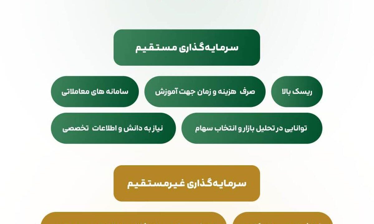 معرفی چالش‌های سرمایه‌گذاری مستقیم