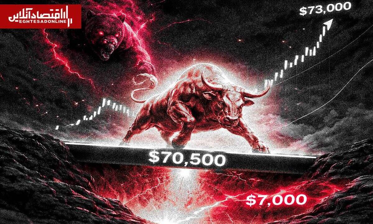 بیت‌کوین در آستانه سقوط دوباره؛ حمایت ۷۰ هزار دلار آخرین سنگر گاوها