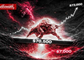 بیت‌کوین در آستانه سقوط دوباره؛ حمایت ۷۰ هزار دلار آخرین سنگر گاوها