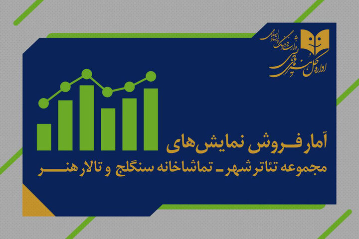اعلام آمار فروش سالن‌های دولتی؛ ۵ هزار نفر از ٧ نمایش دیدن کردند