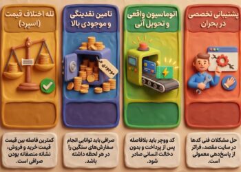بهترین سایت خرید یو ووچر در ایران