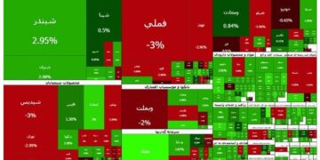 بورس کی باز می‌شود؟ /تاکید کمیسیون اقتصادی بر بازگشایی بازار سرمایه