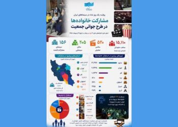 در طرح رایگان روز ملی جمعیت چند نفر به سینما رفتند؟ در طرح رایگان روز ملی جمعیت چند نفر به سینما رفتند؟