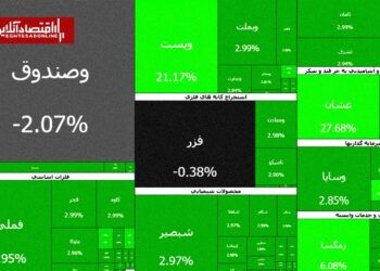 سومین روز سبز بورس در سال ۱۴۰۵؛ بیش از ۵۰۰ نماد مثبت شدند