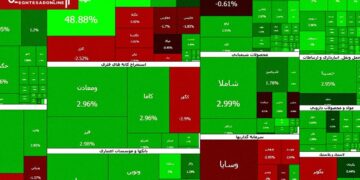 صف‌های خرید همچنان سنگین‌اند؛ بازار سهام دست از صعود برنداشت