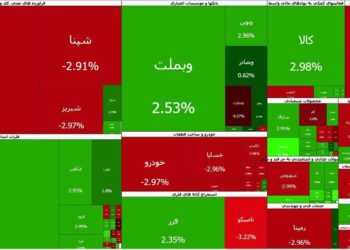 پایان اولین روز بازگشایی بازار در ۱۴۰۵؛ شاخص کل بورس و ۲۸۰ نماد، مثبت شدند