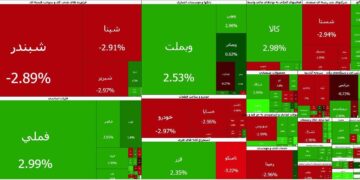 پایان اولین روز بازگشایی بازار در ۱۴۰۵؛ شاخص کل بورس و ۲۸۰ نماد، مثبت شدند