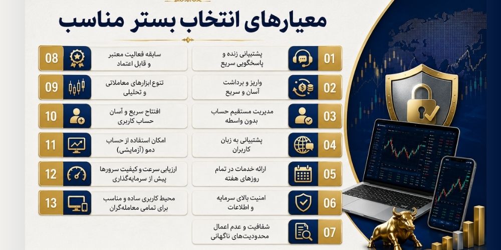 معیارهای یک بروکر قابل اعتماد برای ایرانیان