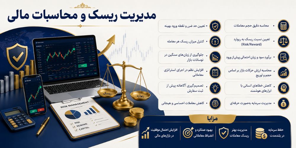 مقایسه مدیریت ریسک در بروکرها