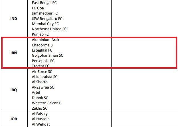 AFC مجوز حرفه‌ای ۶ باشگاه ایرانی را تأیید کرد