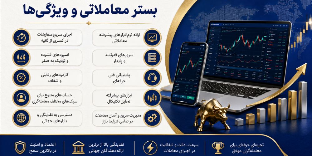 ویژگی بهترین بروکرها