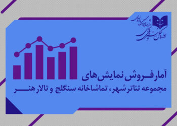 آمار فروش و مخاطبان تئاتر شهر و تالار هنر؛ «بی‌هوده» پرفروش‌ترین شد