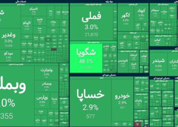 بازار سهام در روز خبر توافق ایران و آمریکا | ۱۰۰ درصد بازار بر مدار مثبت بازار سهام در روز خبر توافق ایران و آمریکا | ۱۰۰ درصد بازار بر مدار مثبت