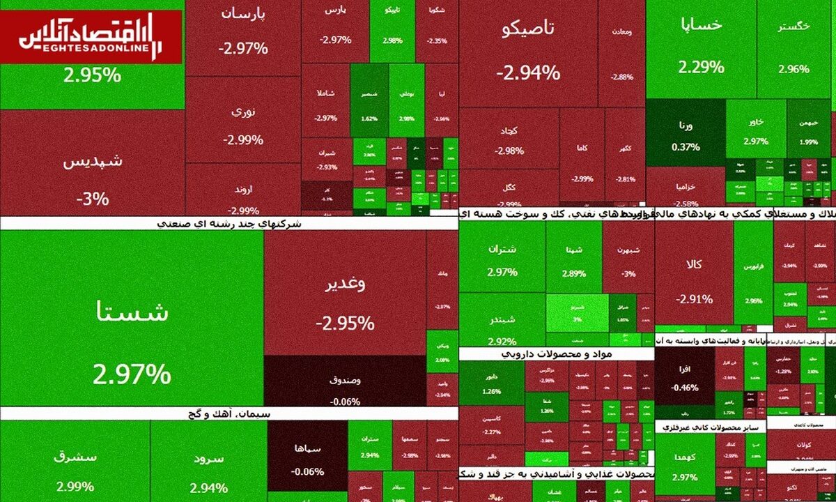 خروج پول از  کل دارایی‌ها | بورس هفته را با فرار سرمایه آغاز کرد