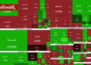 خروج پول از کل داراییها | بورس هفته را با فرار سرمایه آغاز کرد خروج پول از کل داراییها | بورس هفته را با فرار سرمایه آغاز کرد