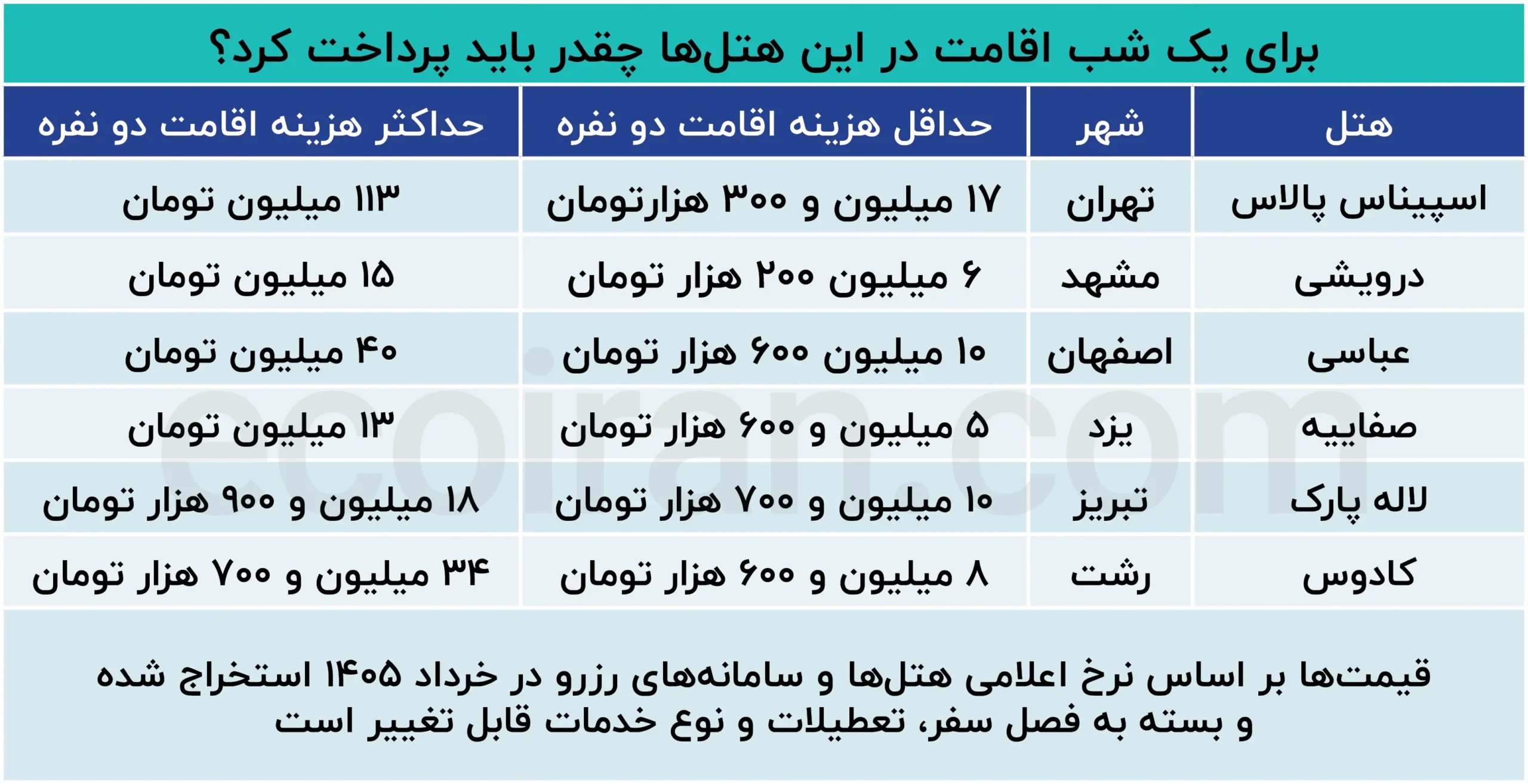 گرانترین هتلهای ایران روی چه زمینهایی ساخته شدهاند؟ 19031405