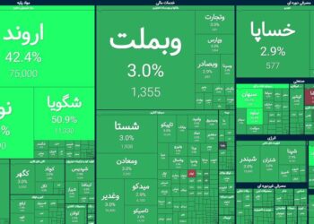 یک قدم تا فتح کانال ۵ میلیونی؛ بورس در تب توافق رکوردها را جابهجا کرد یک قدم تا فتح کانال ۵ میلیونی؛ بورس در تب توافق رکوردها را جابهجا کرد