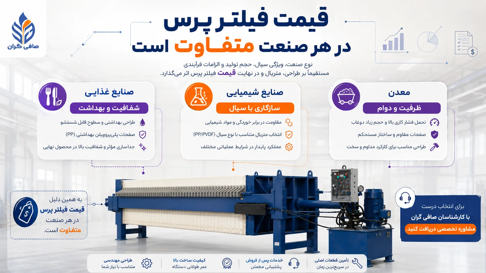 قیمت فیلتر پرس برای صنایع مختلف