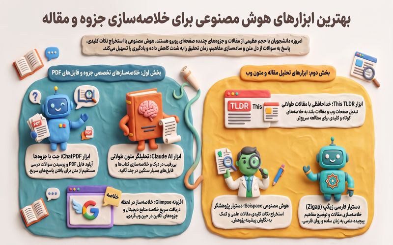 هوش مصنوعی دانشجویی