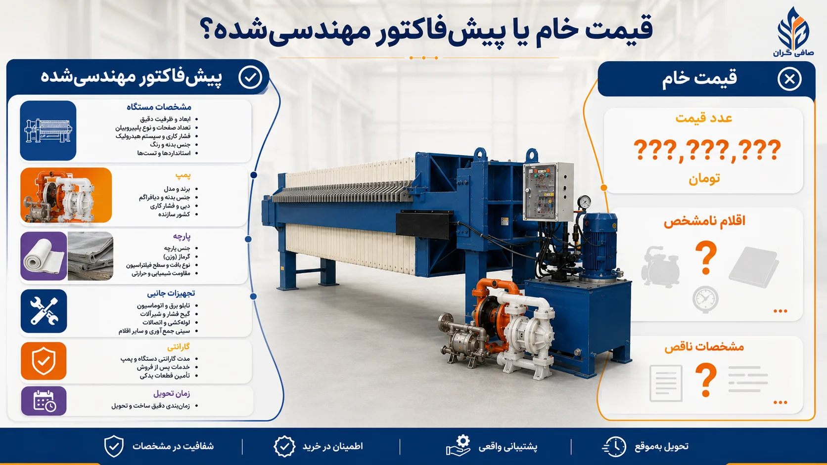 راهنمای دریافت پیش فاکتور دقیق برای فیلتر پرس