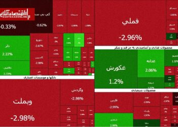 جولان عرضهکنندگان در بازار بورس | چند درصد بازار منفی شد؟ جولان عرضهکنندگان در بازار بورس | چند درصد بازار منفی شد؟