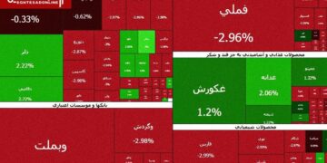 جولان عرضه‌کنندگان در بازار بورس | چند درصد بازار منفی شد؟