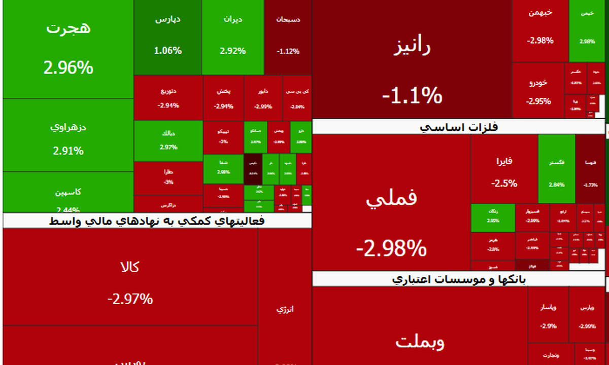 دارویی‌ها بی‌توجه به بسته شدن تنگه هرمز | قدرت فروشندگان روند فزاینده دارد