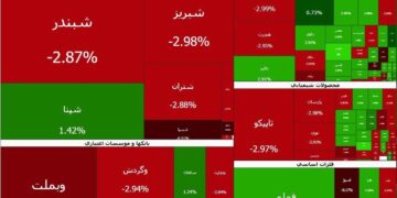 فملی شاخص کل را نجات داد | شیب اصلاح کند شد