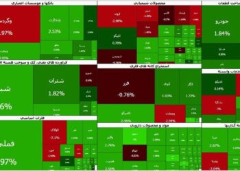 ورود پول حقیقی به بازار سهام | اصلاح تمام شد؟ ورود پول حقیقی به بازار سهام | اصلاح تمام شد؟