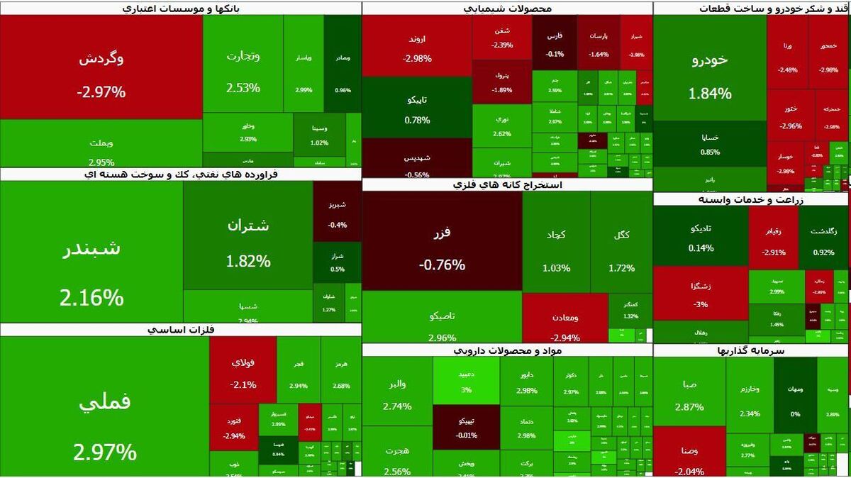 ورود پول حقیقی به بازار سهام | اصلاح تمام شد؟ ورود پول حقیقی به بازار سهام | اصلاح تمام شد؟