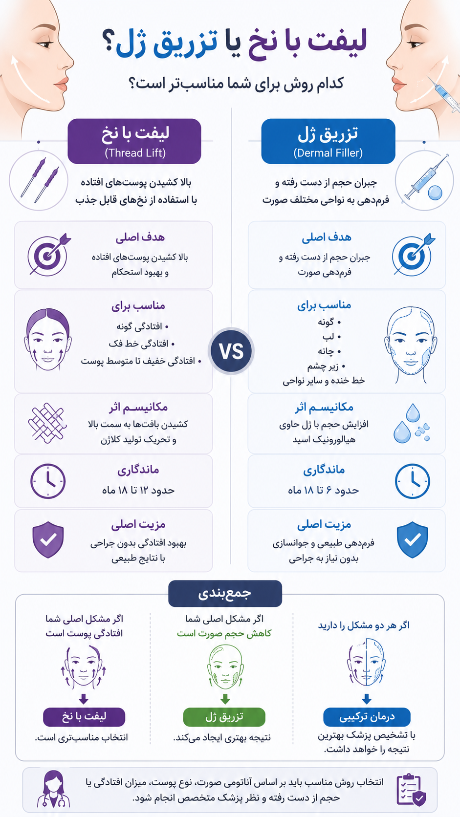 تفاوت اصلی لیفت با نخ و تزریق ژل چیست؟