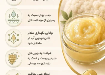 اینفوگرافی مزایای لانولین در فرمولاسیون