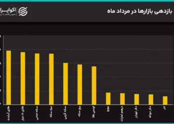 جهش همزمان دلار و سکه به سقف‌های جدید/ دلار به 200 هزار تومان رسید
