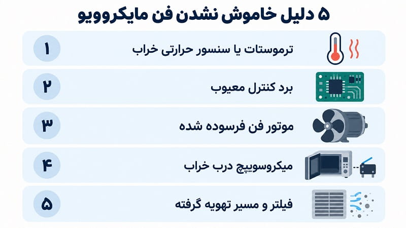 چرا فن ماکروفر خاموش نمی‌شود